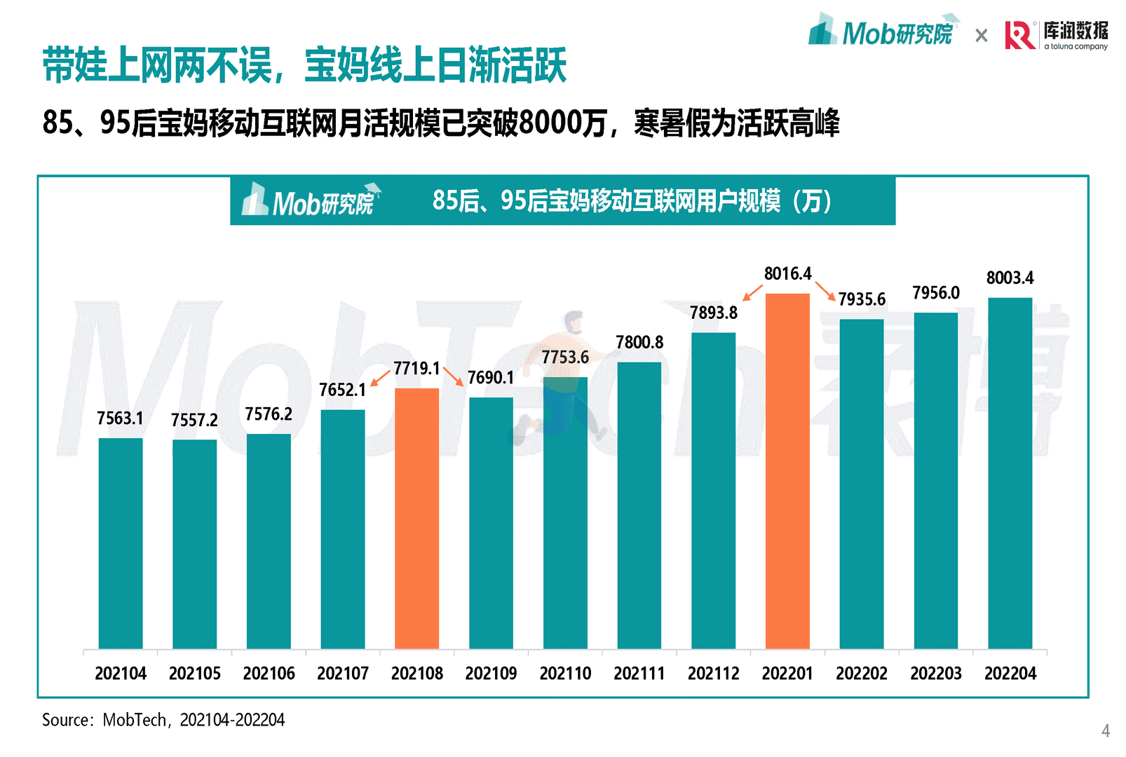 Mob研究院-母婴行业：2022年85后、95后宝妈洞察报告(图4)