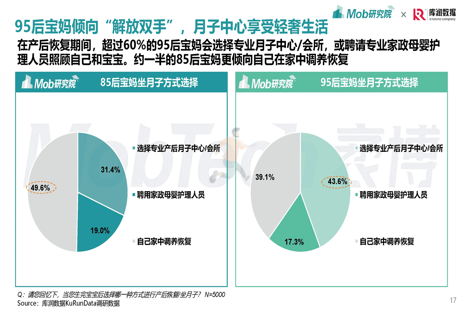 Mob研究院-母婴行业：2022年85后、95后宝妈洞察报告(图17)