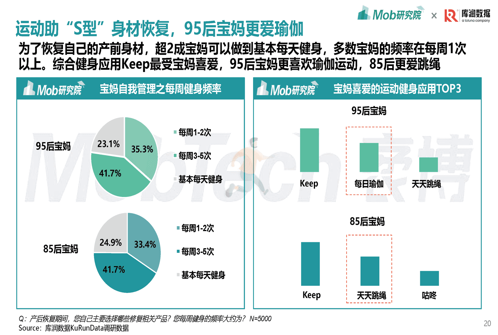 Mob研究院-母婴行业：2022年85后、95后宝妈洞察报告(图20)