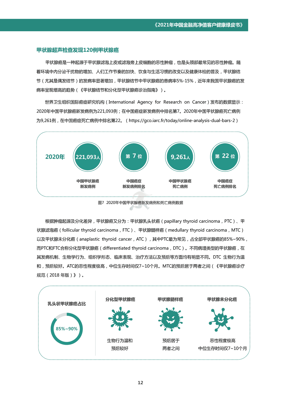 中国金融高净值客户健康绿皮书(图15)