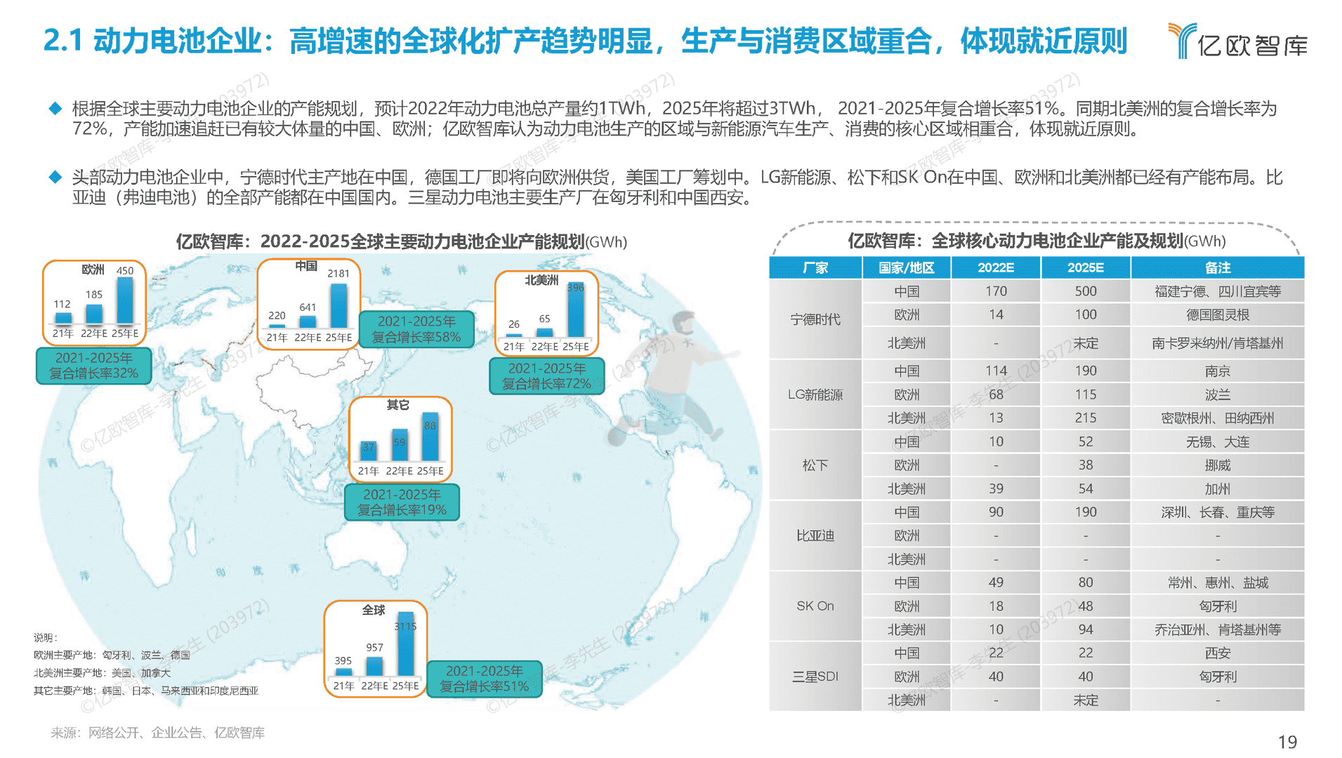 2022全球新能源汽车动力电池发展研究(图18)