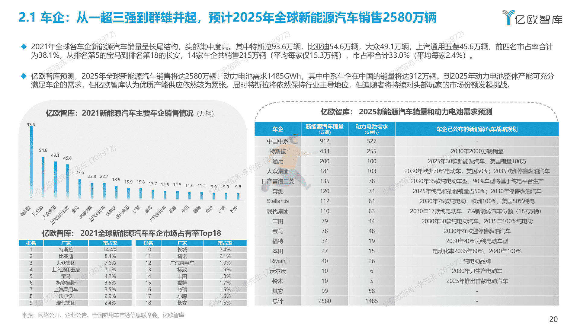 2022全球新能源汽车动力电池发展研究(图19)