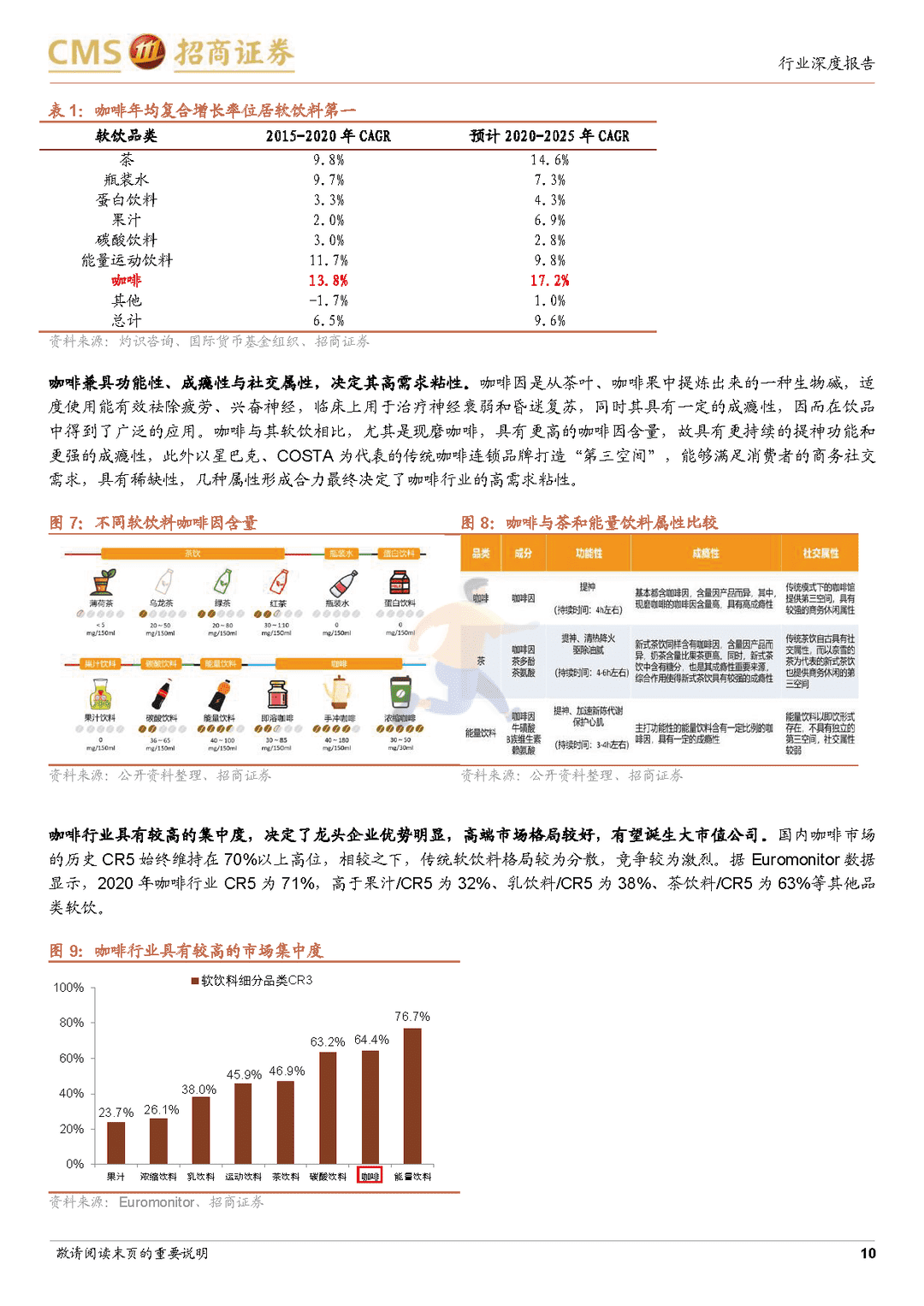 咖啡行业深度分析报告：全球已功成中国正当红，快咖啡潮流崛起(图10)