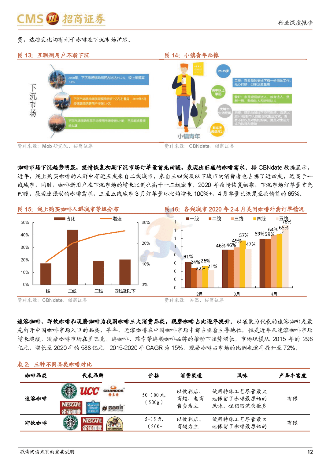 咖啡行业深度分析报告：全球已功成中国正当红，快咖啡潮流崛起(图12)