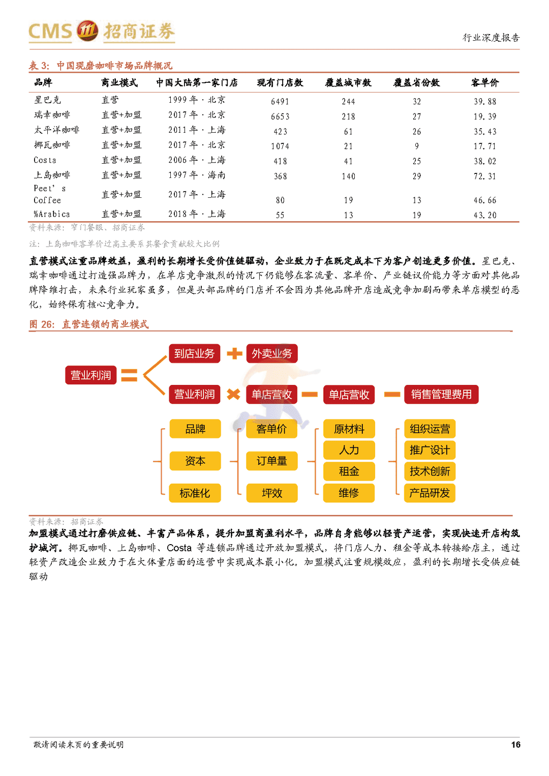 咖啡行业深度分析报告：全球已功成中国正当红，快咖啡潮流崛起(图16)