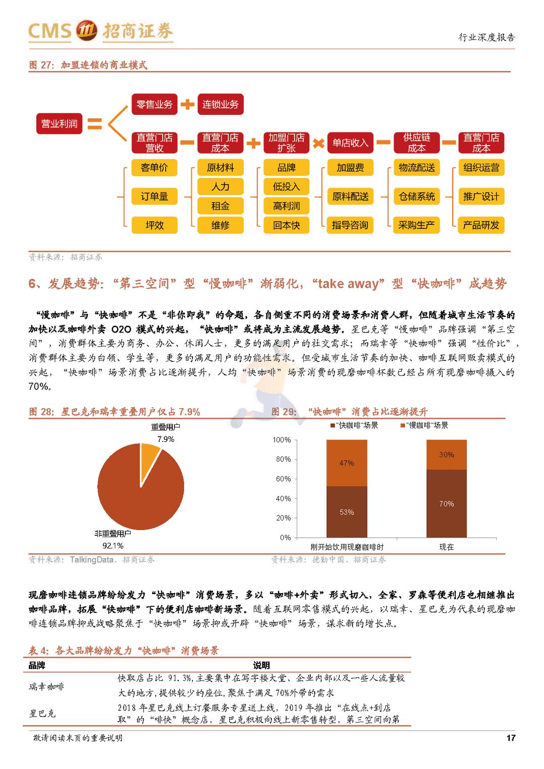 咖啡行业深度分析报告：全球已功成中国正当红，快咖啡潮流崛起(图17)