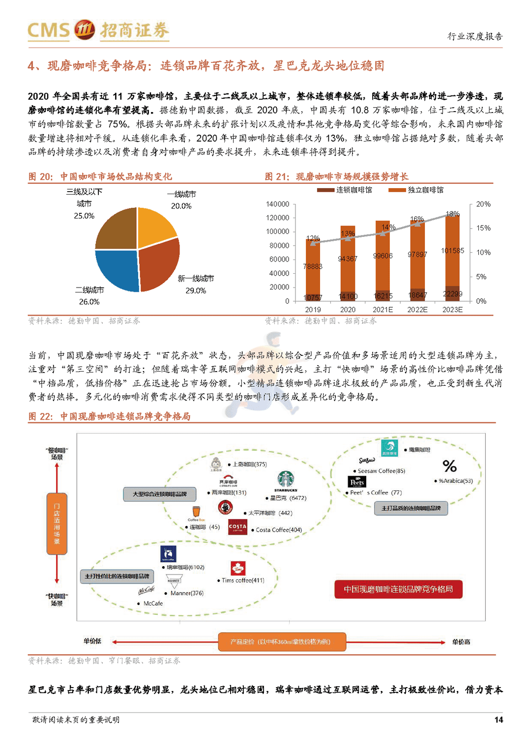 咖啡行业深度分析报告：全球已功成中国正当红，快咖啡潮流崛起(图14)