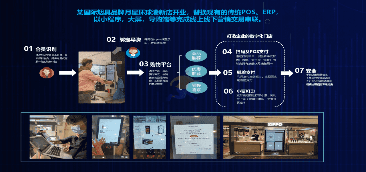 品牌零售数据化实践与探索 新零售私域流量(图15)