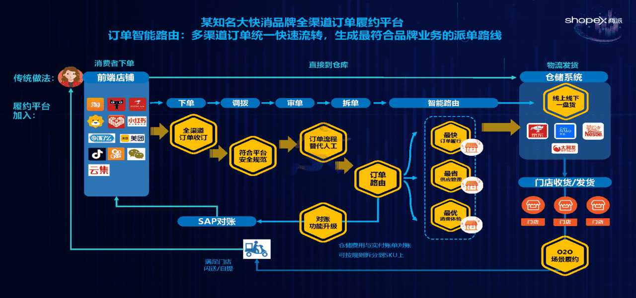 品牌零售数据化实践与探索 新零售私域流量(图12)