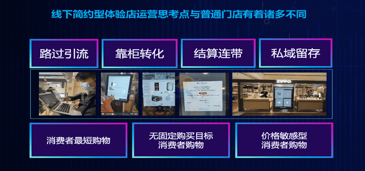 品牌零售数据化实践与探索 新零售私域流量(图16)