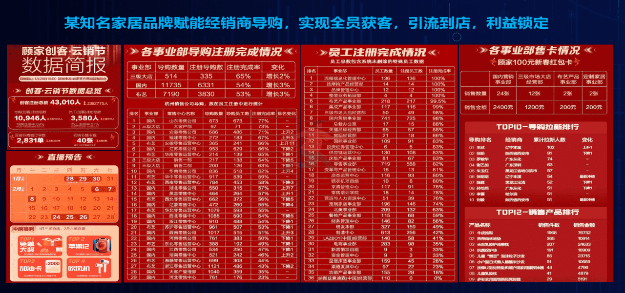 品牌零售数据化实践与探索 新零售私域流量(图18)
