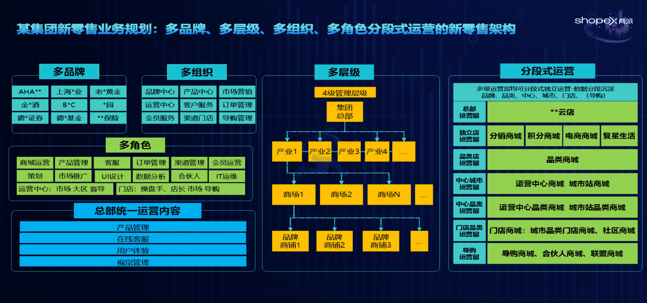 品牌零售数据化实践与探索 新零售私域流量(图22)