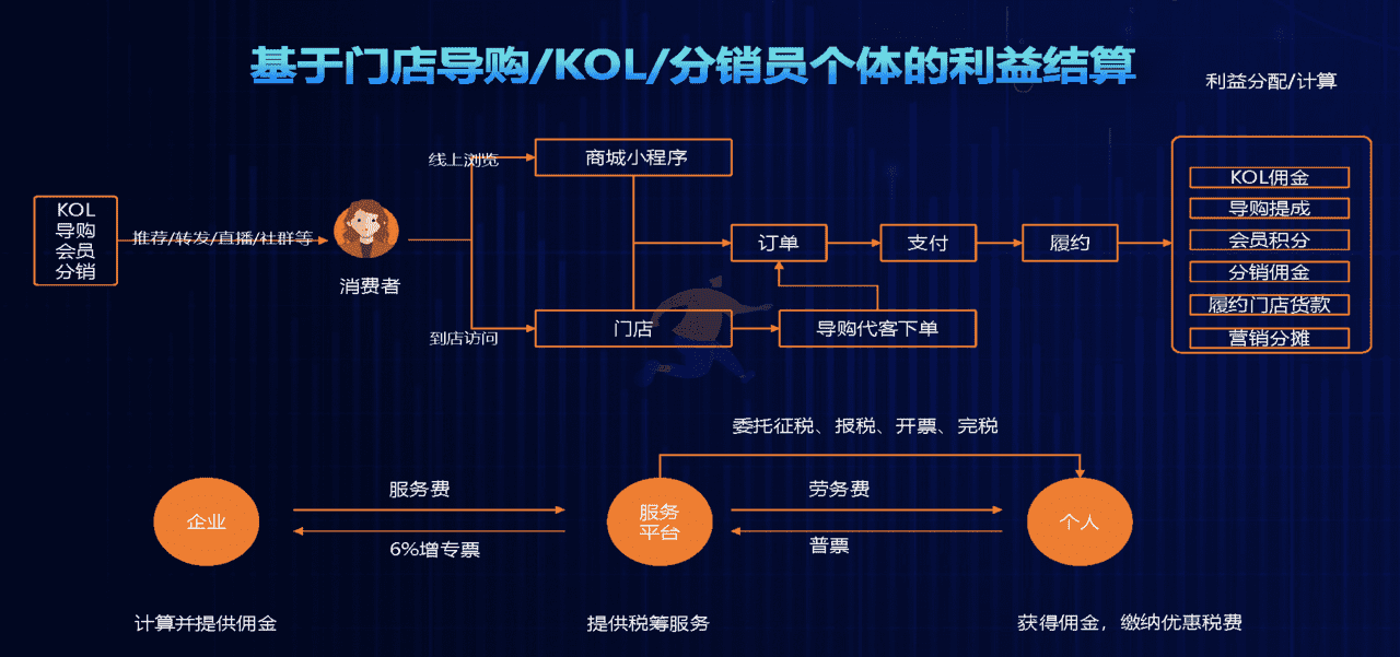 品牌零售数据化实践与探索 新零售私域流量(图25)