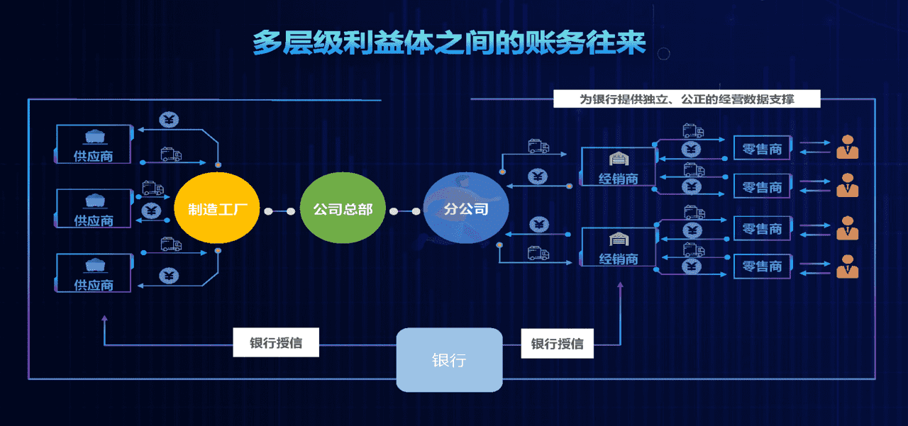 品牌零售数据化实践与探索 新零售私域流量(图24)