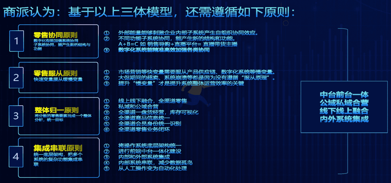 品牌零售数据化实践与探索 新零售私域流量(图28)
