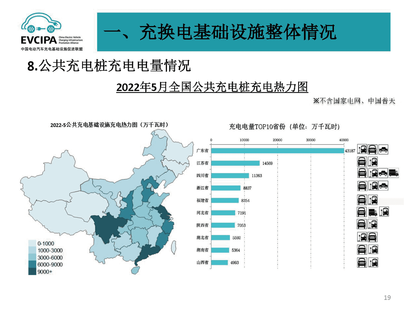2022年5月全国电动汽车充电基础设施运行情况(图16)