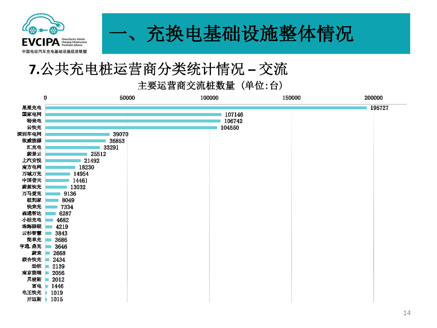 2022年5月全国电动汽车充电基础设施运行情况(图11)