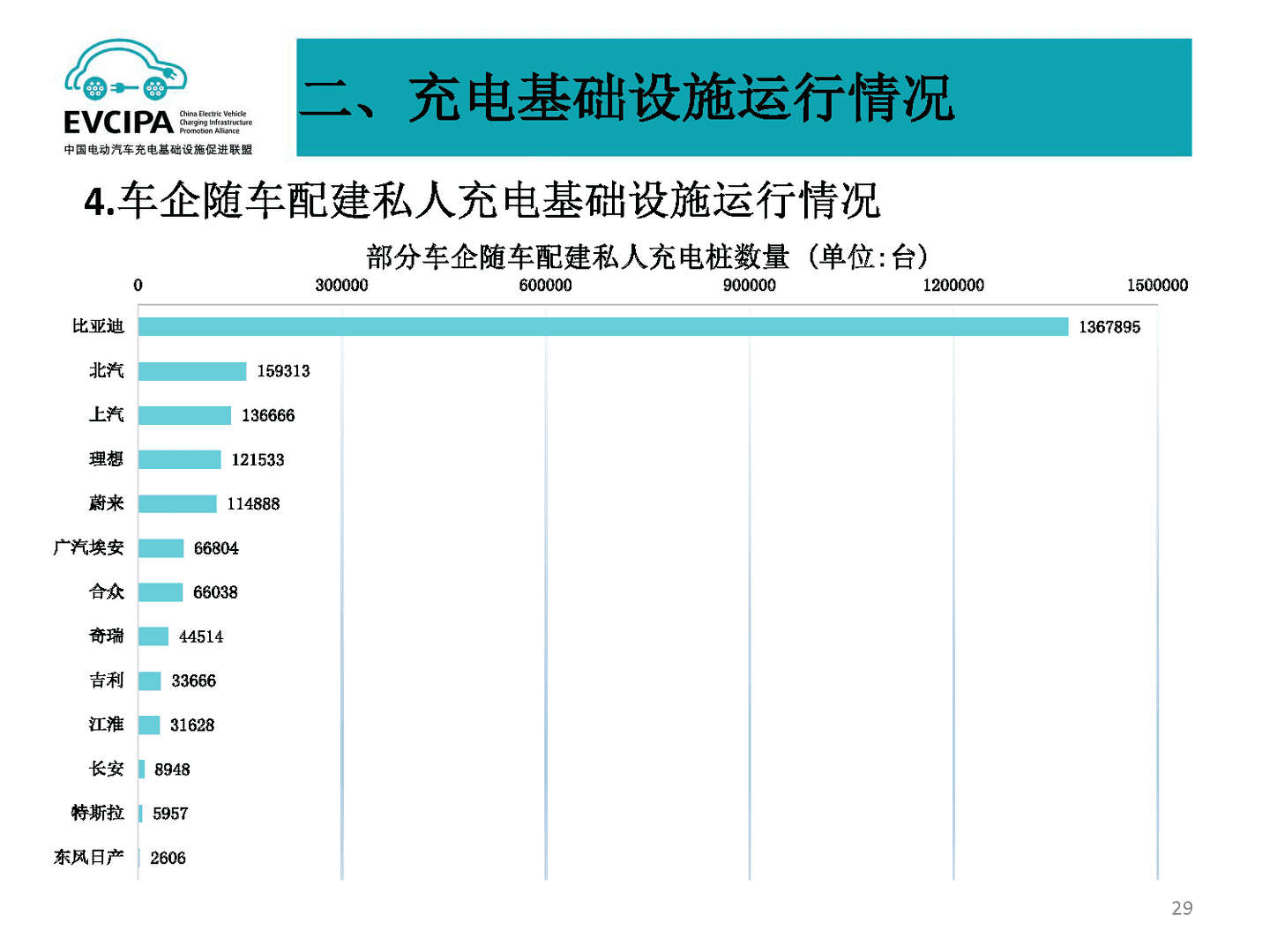 2022年5月全国电动汽车充电基础设施运行情况(图25)