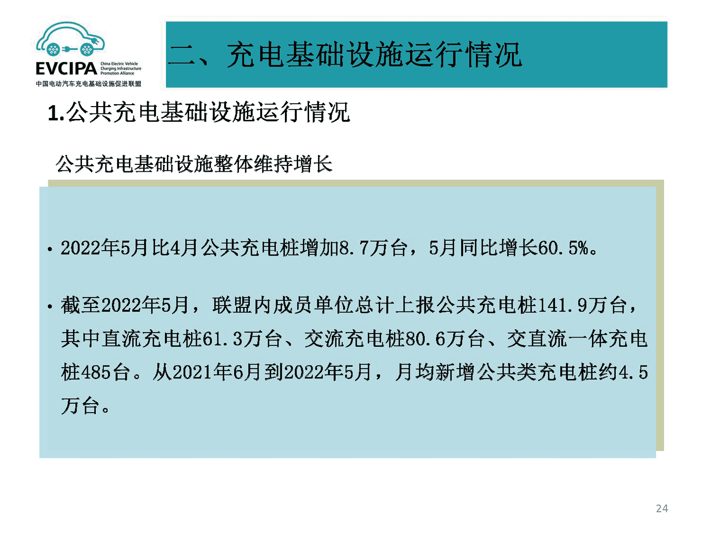 2022年5月全国电动汽车充电基础设施运行情况(图20)