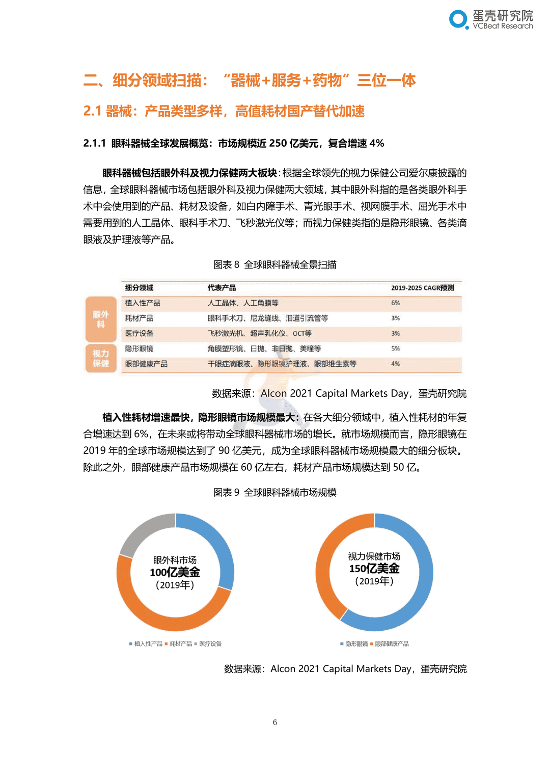 2022眼科行业研究报告：千亿市场，黄金赛道，创新致胜(图12)