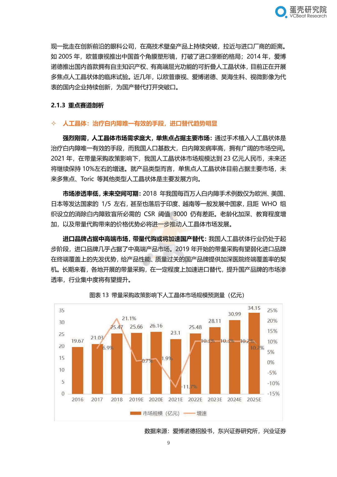 2022眼科行业研究报告：千亿市场，黄金赛道，创新致胜(图15)