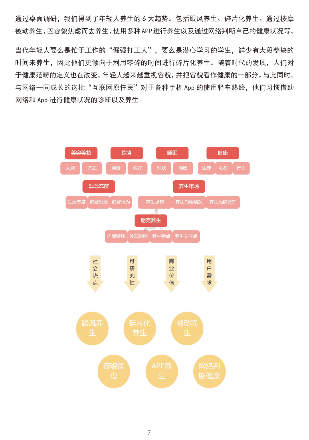 中国健康养生白皮书年轻版(图7)