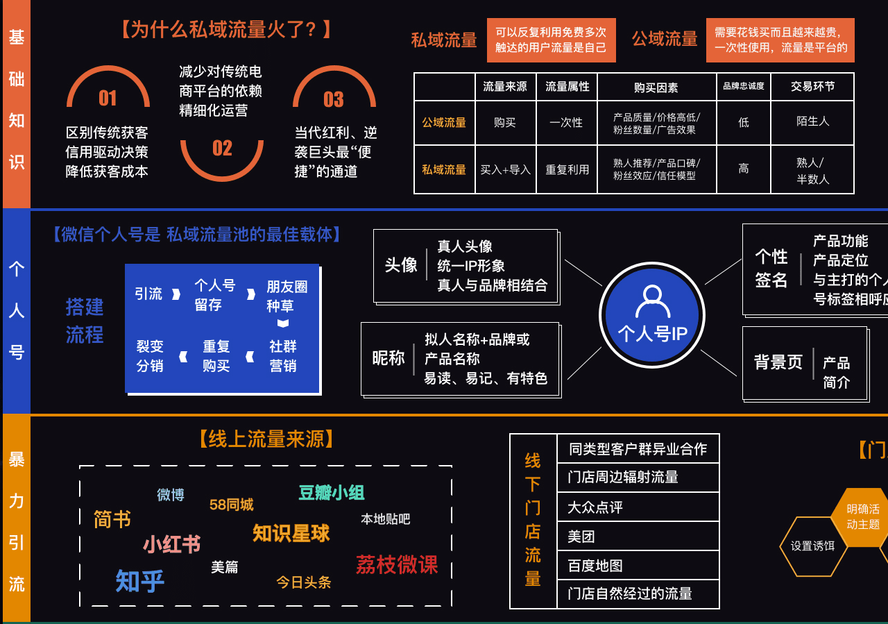 私域流量知识图谱1.0 缩略图.png