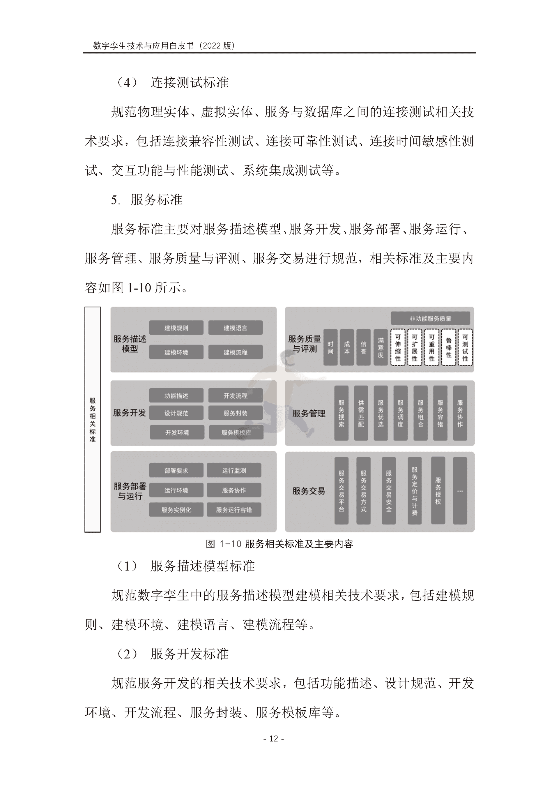 数字孪生产业技术白皮书（2022版）(图23)
