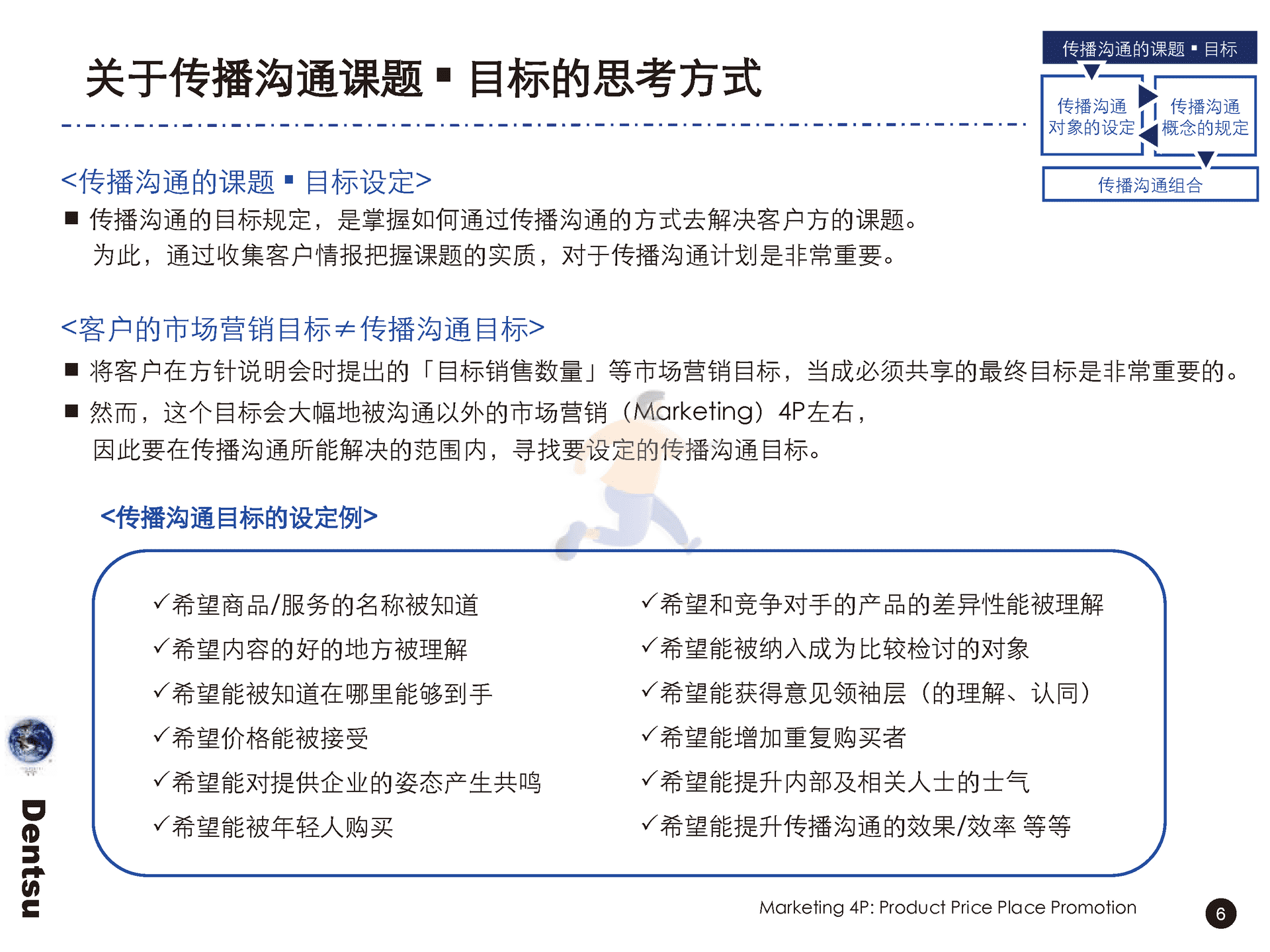 电通战略策划工具箱(图7)