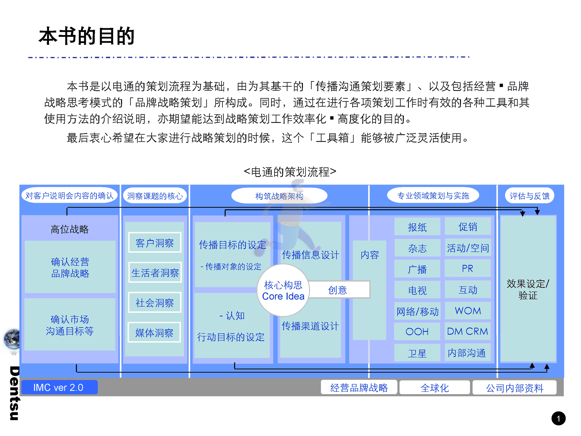 电通战略策划工具箱(图2)