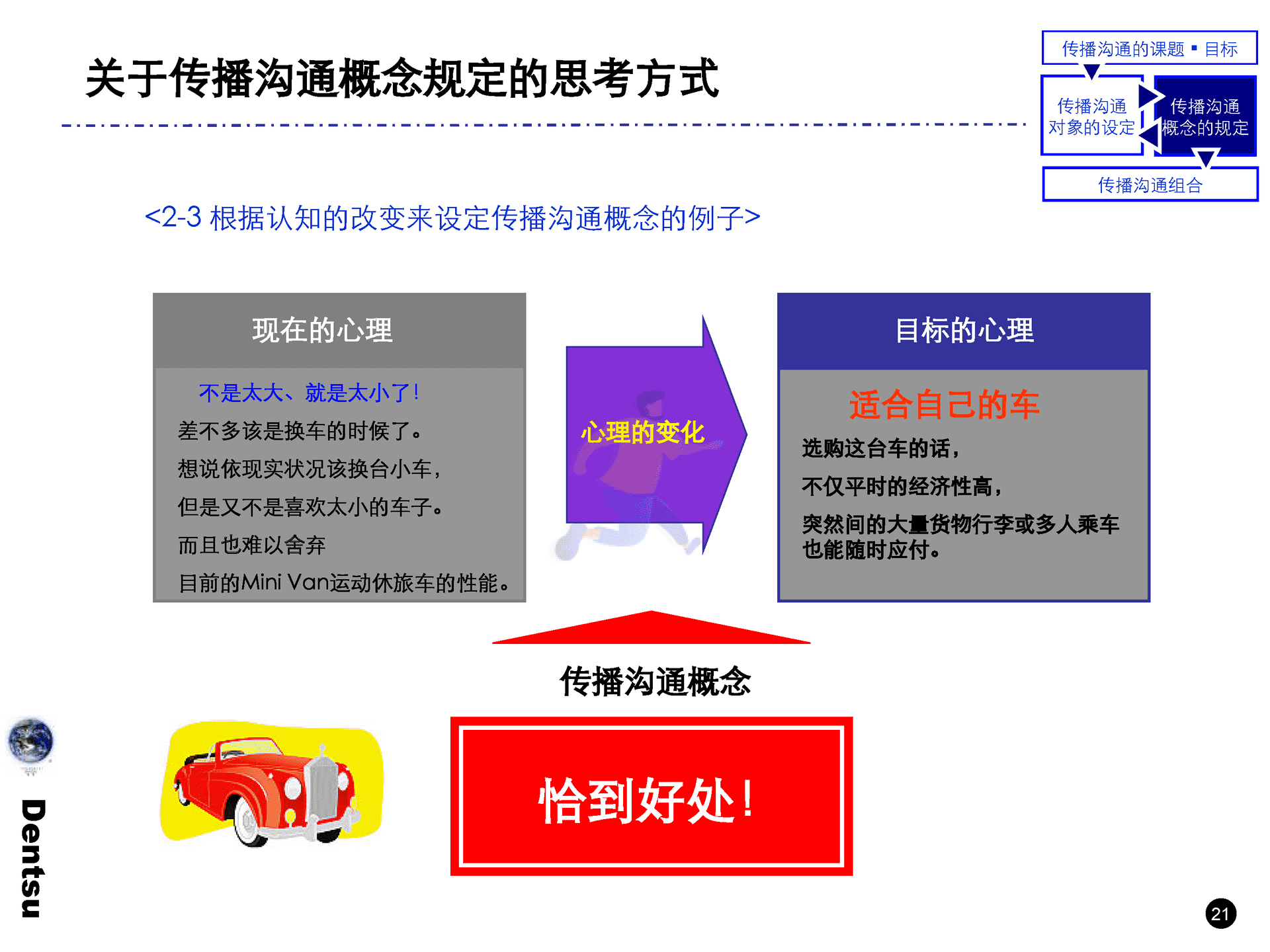 电通战略策划工具箱(图22)