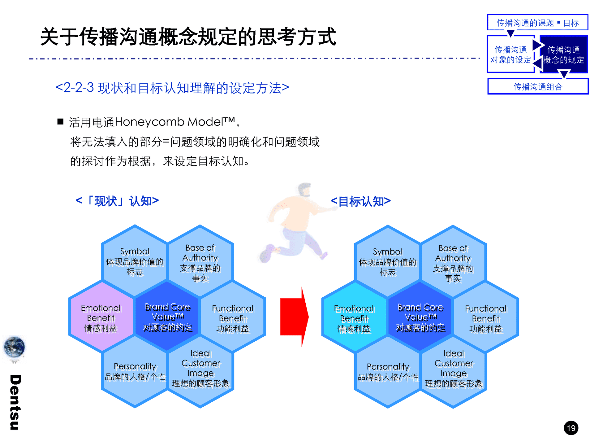 电通战略策划工具箱(图20)
