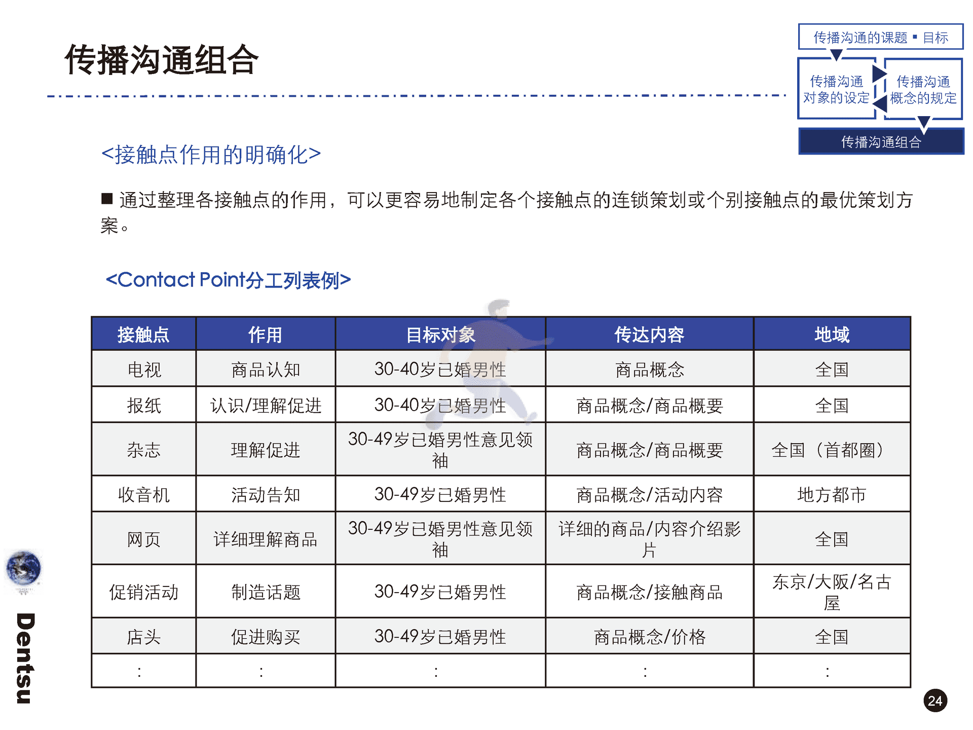 电通战略策划工具箱(图25)