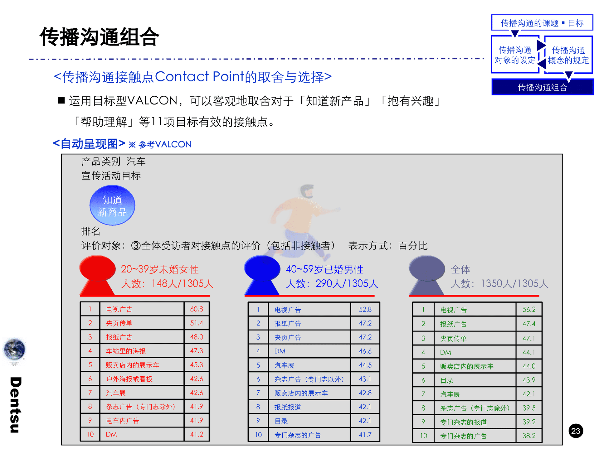电通战略策划工具箱(图24)