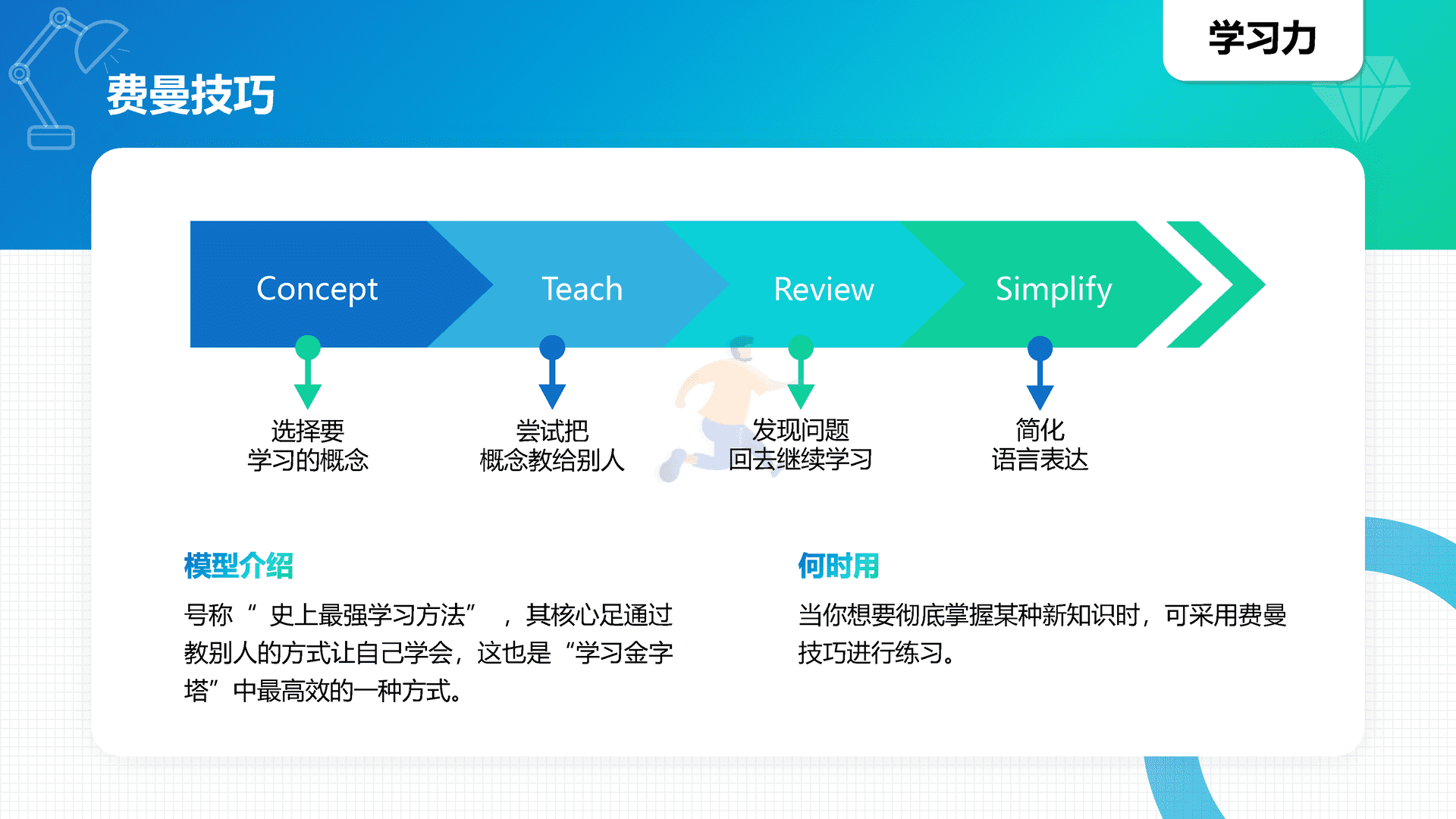 40高质量个人能力知识模型地图(图2)