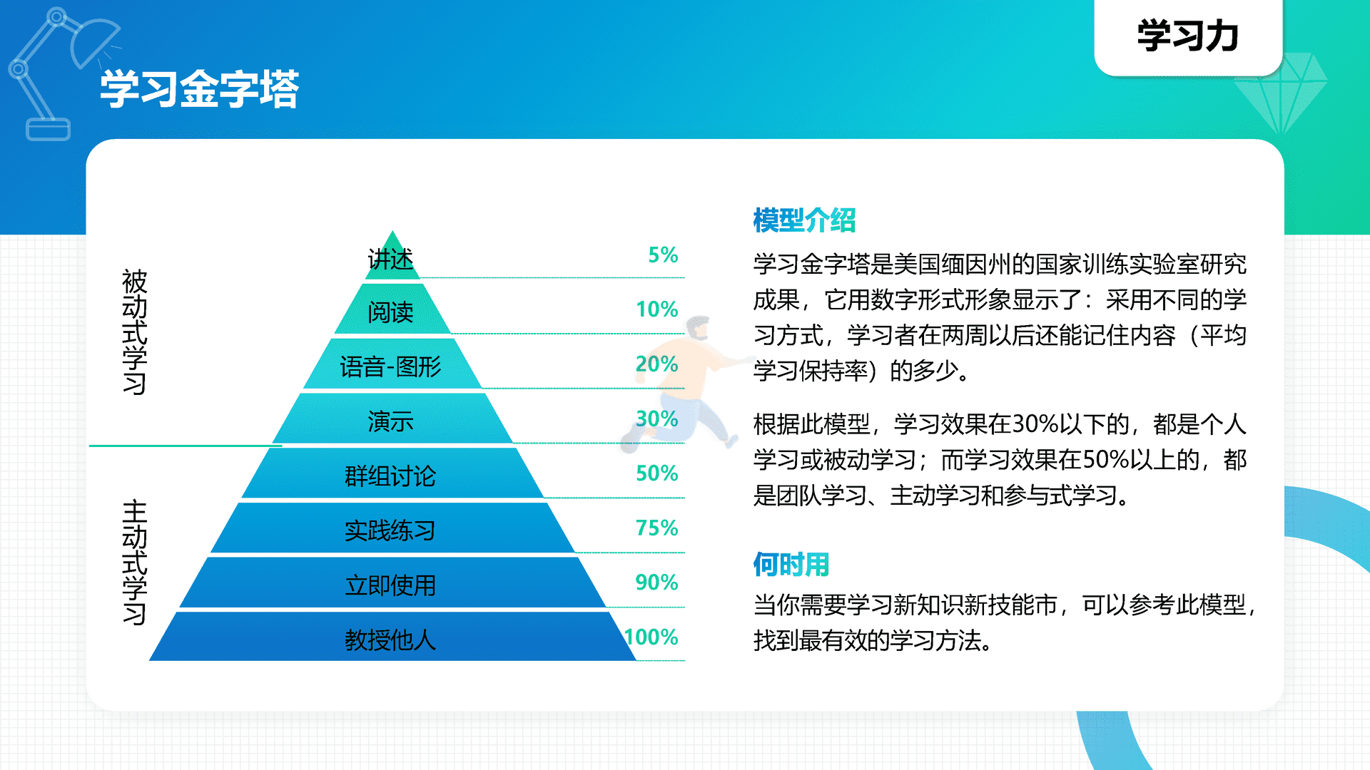 40个高质量个人能力知识模型地图