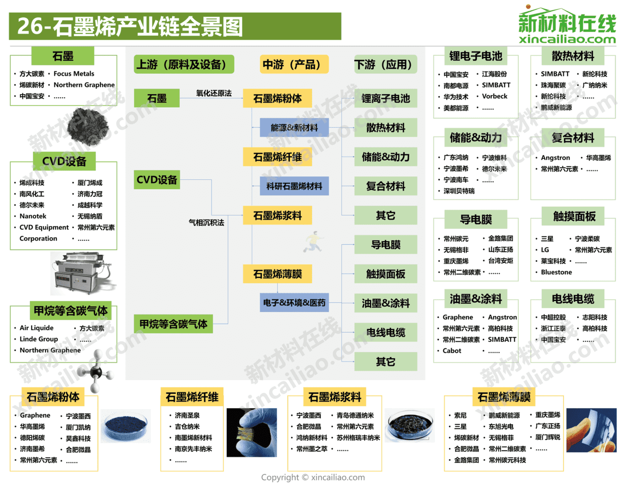 新材料在线-新材料行业：2021年100大新材料产业全景图(图27)