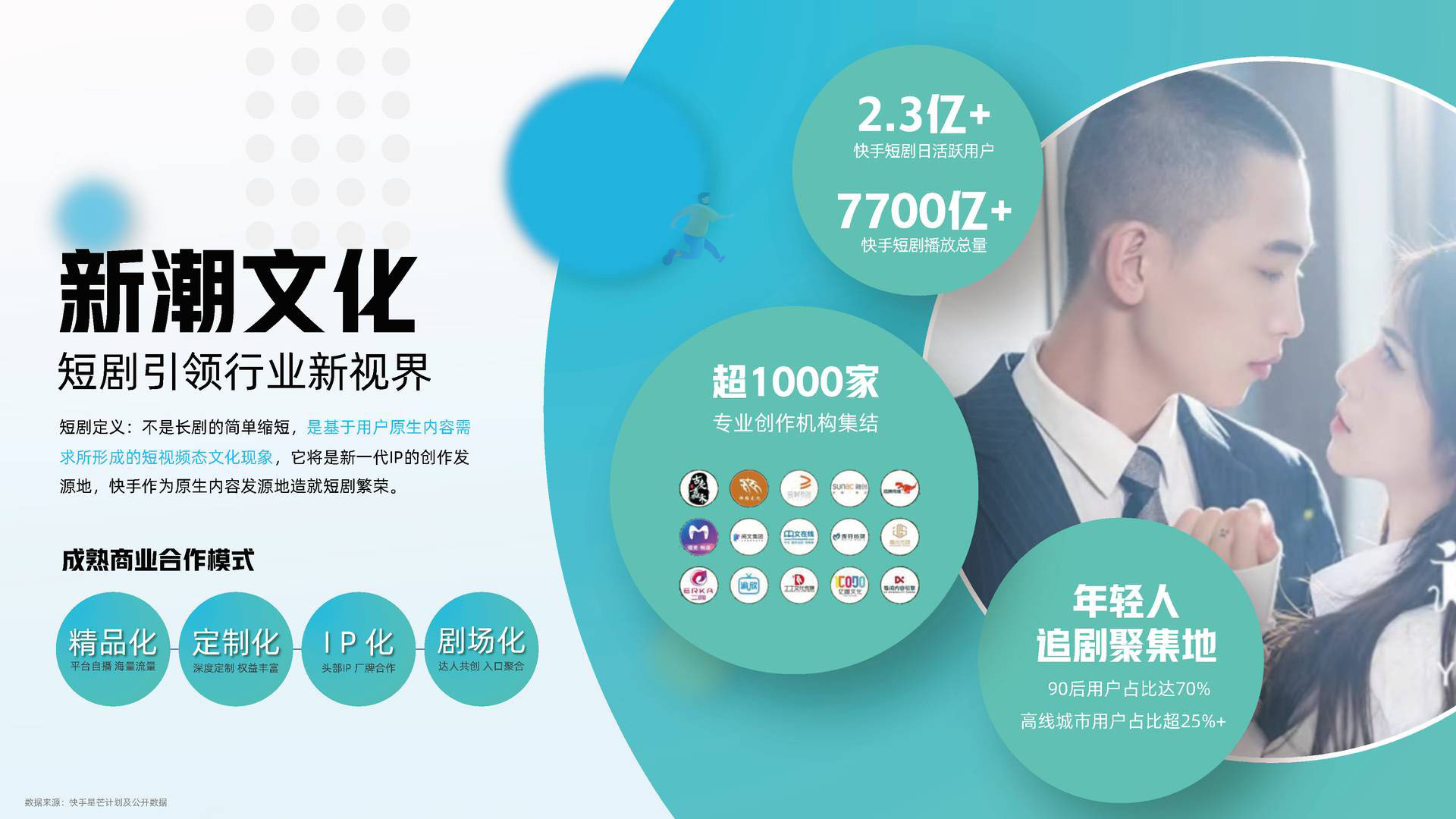 快手2022年内容招商通案 短视频通案(图16)
