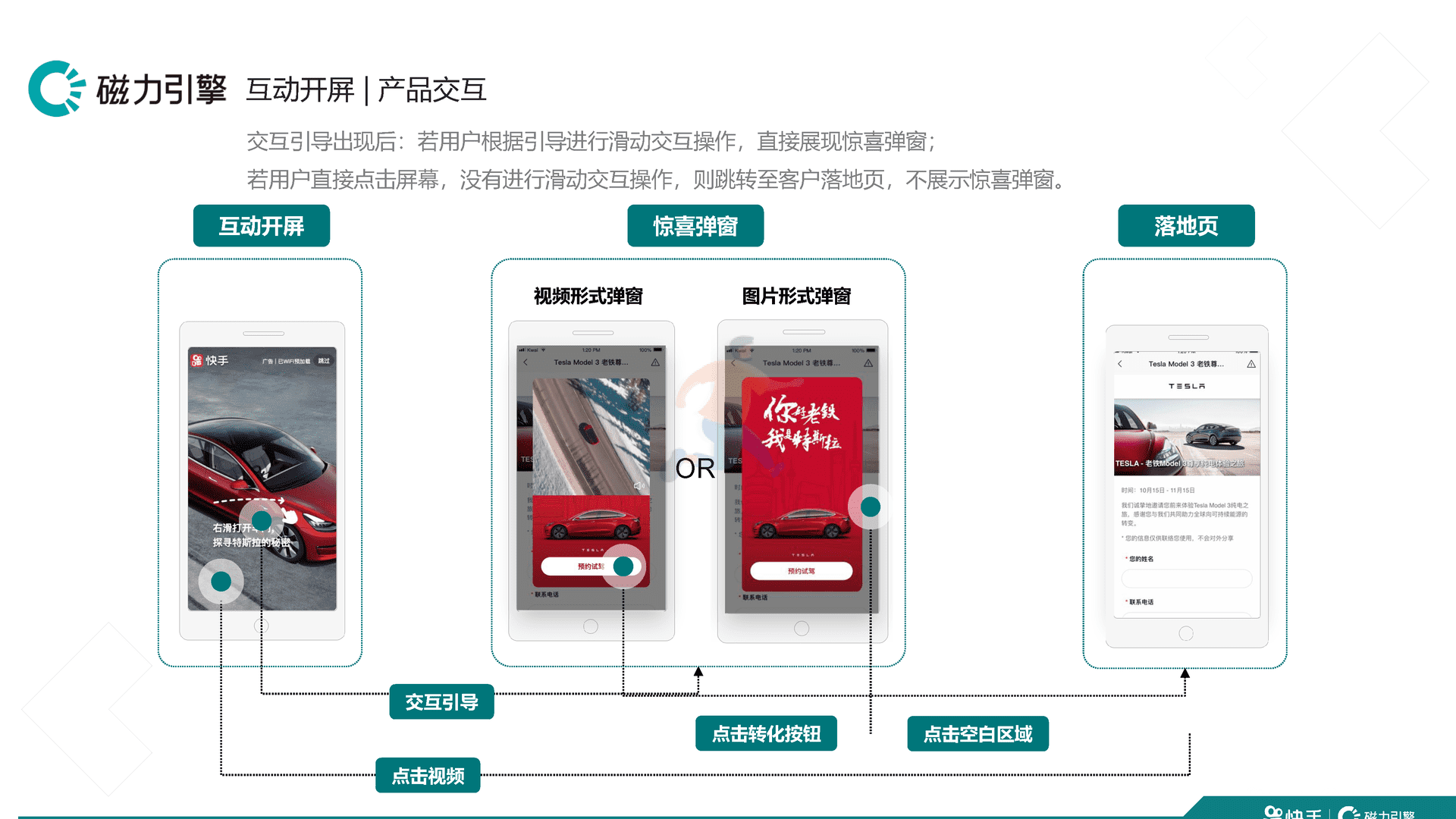 快手品牌广告产品手册汇总 移动互联网广告投放通案(图24)