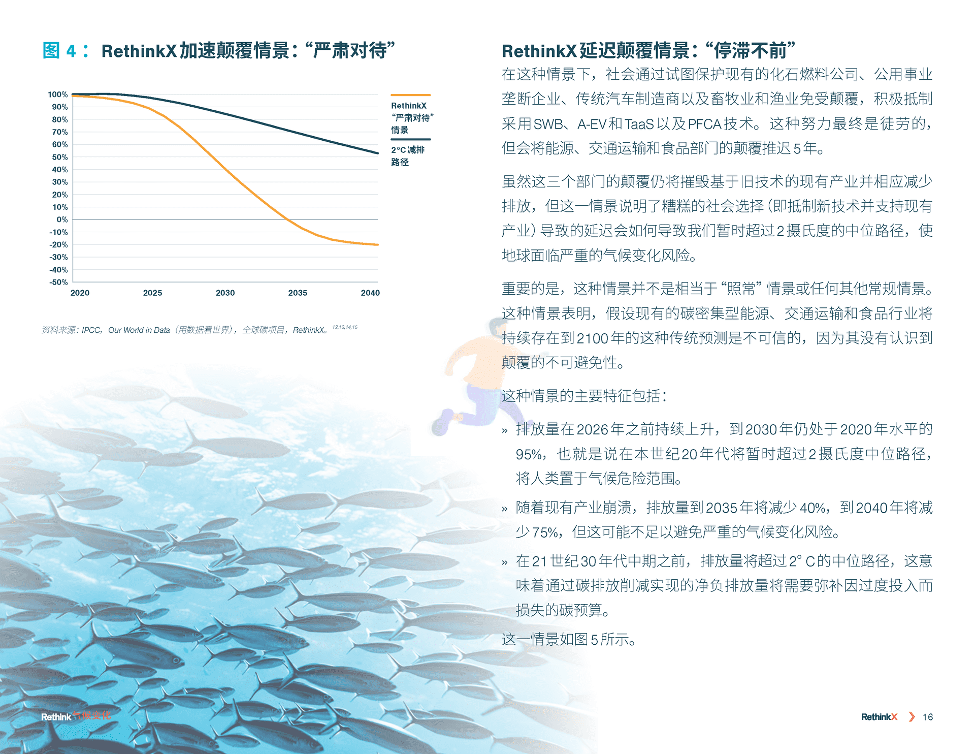 气候变化再思考：2035前碳排放如何减少90%(图17)