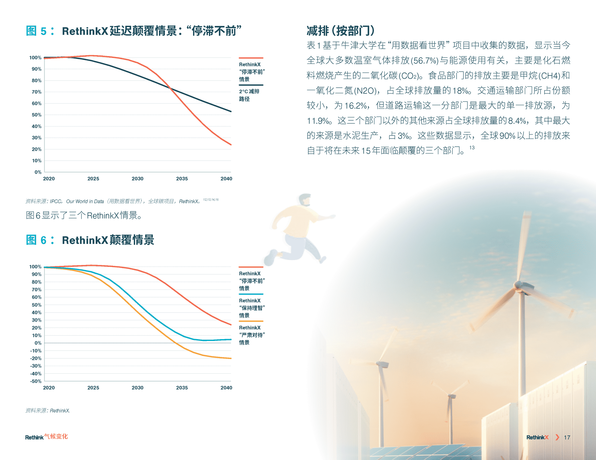 气候变化再思考：2035前碳排放如何减少90%(图18)