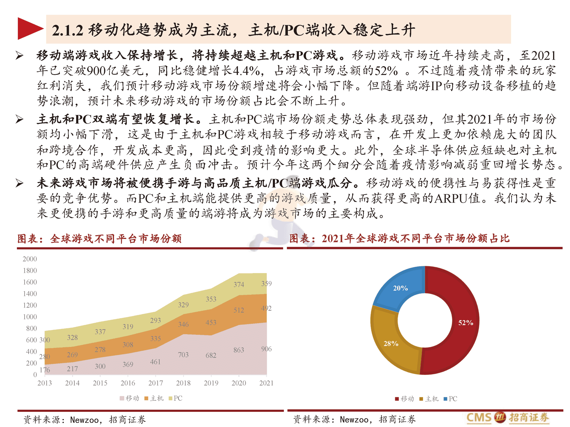 动视暴雪-ATVI.US-全球游戏龙头的IP变迁史与元宇宙时代的进击(图18)