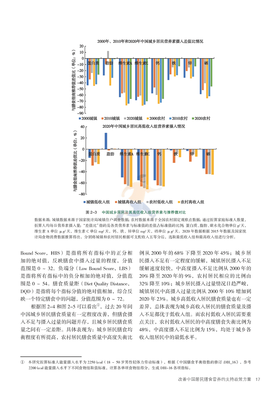 2022年中国与全球食物政策报告(图24)
