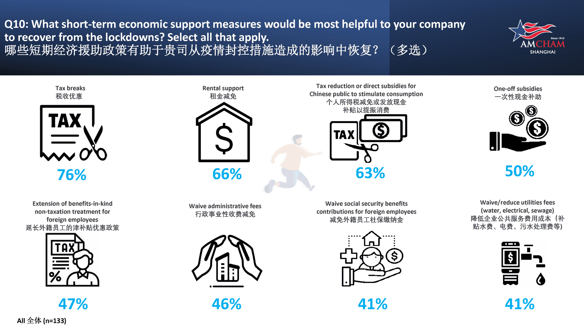 上海美国商会调研报告：新冠疫情对企业的影响(图13)