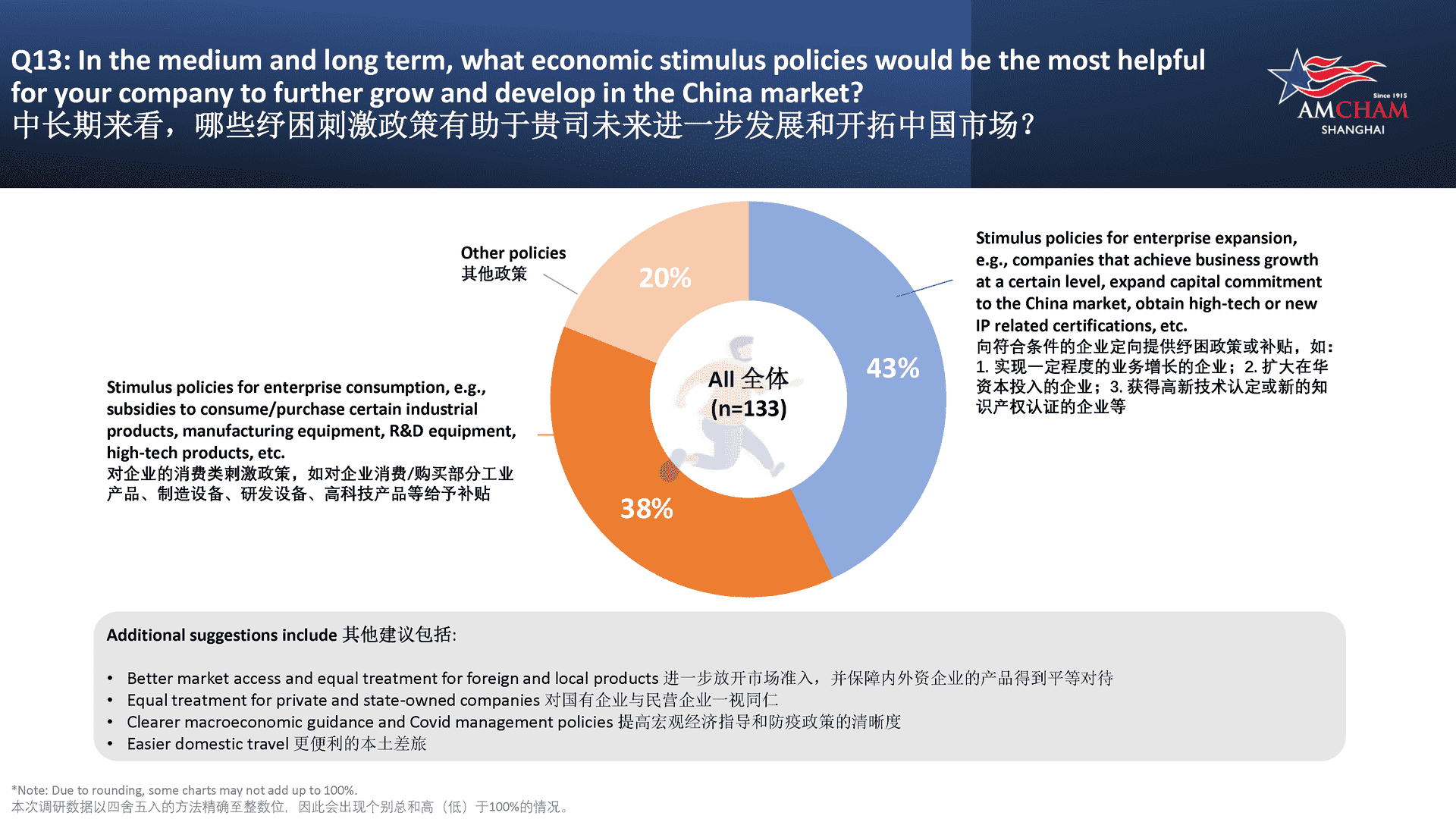 上海美国商会调研报告：新冠疫情对企业的影响(图16)