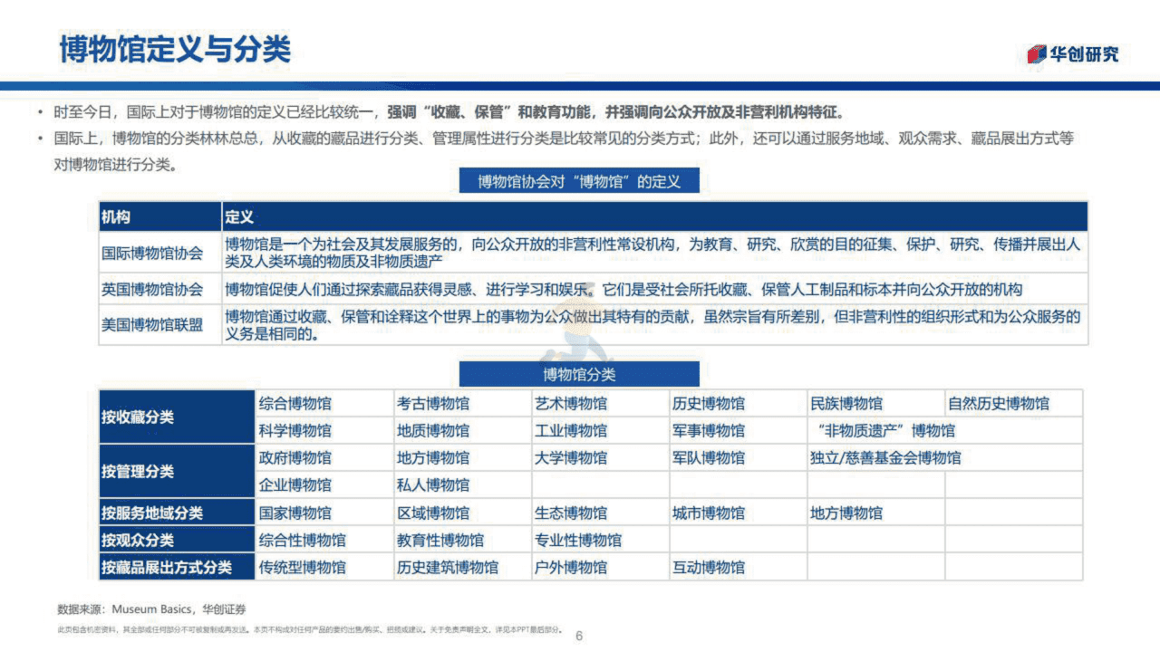 博物馆行业：城市之光融入社区生活(图6)