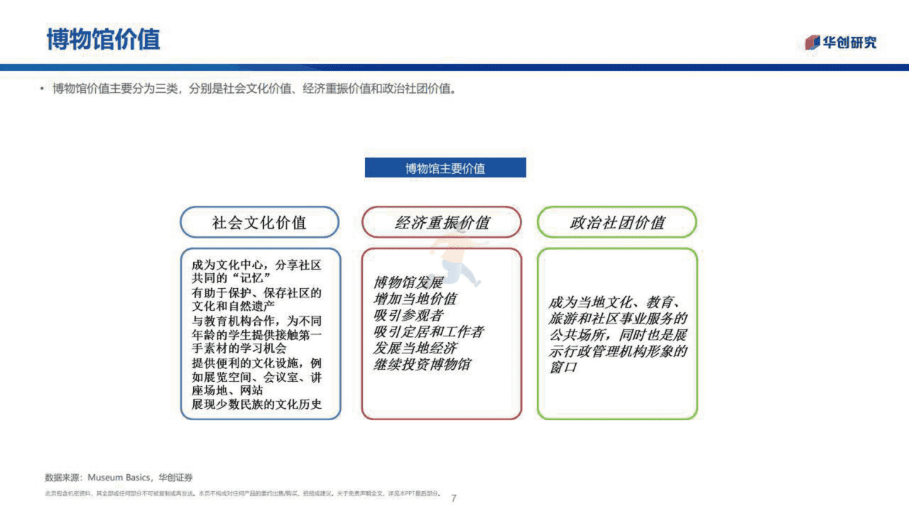 博物馆行业：城市之光融入社区生活(图7)