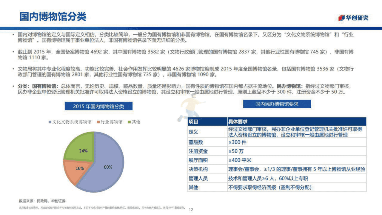 博物馆行业：城市之光融入社区生活(图12)