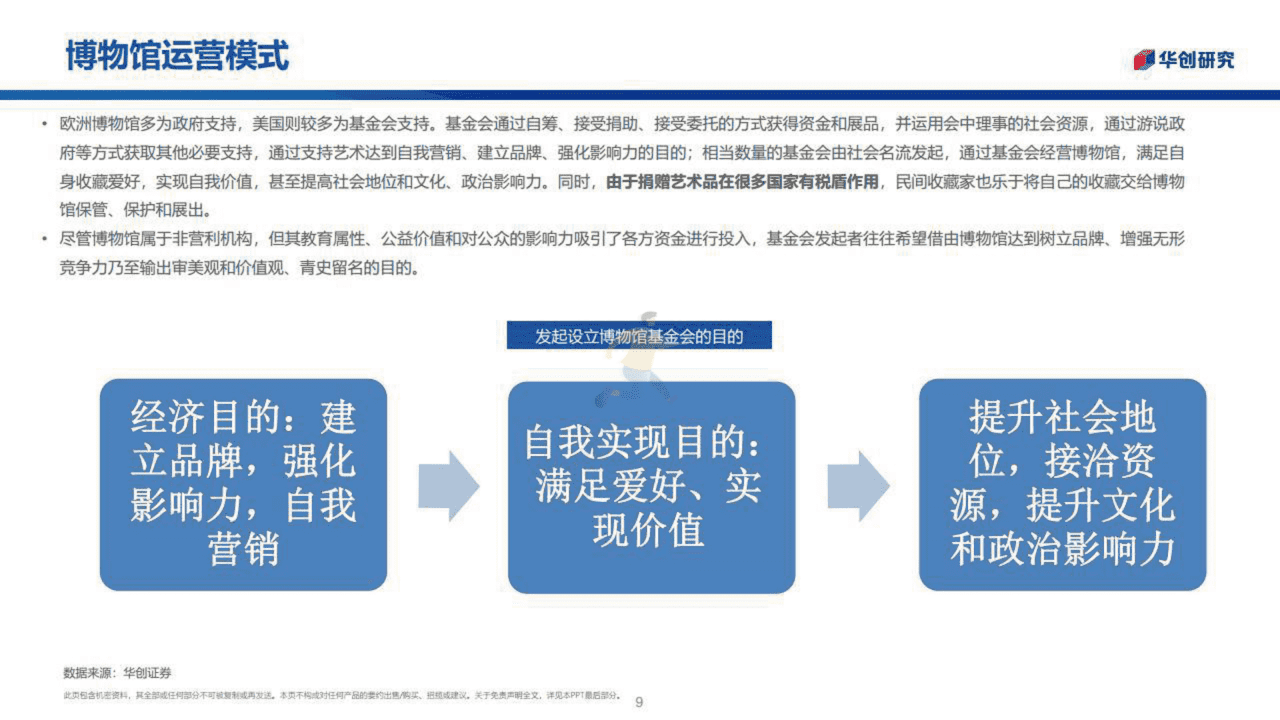 博物馆行业：城市之光融入社区生活(图9)