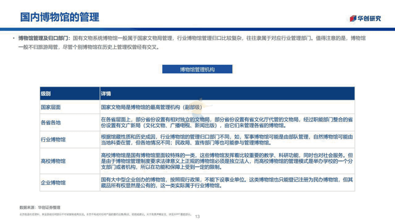 博物馆行业：城市之光融入社区生活(图13)
